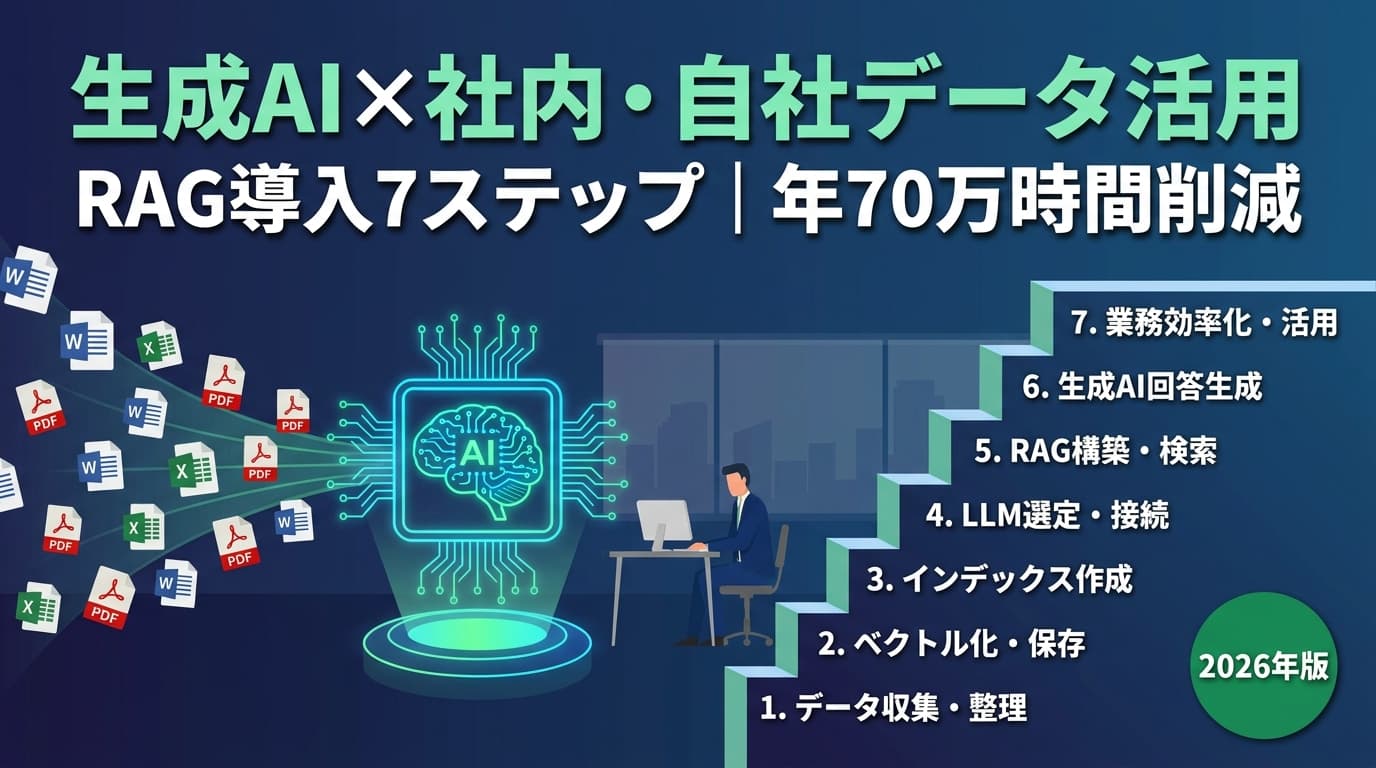 【2026年版】生成AIで社内・自社データを活用する7ステップ|LINEヤフー年70万時間削減に学ぶRAG導入