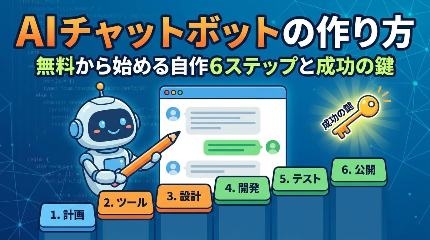AIチャットボットの作り方|Dify・miibo無料6ステップと自作の成功の鍵【2026年版】