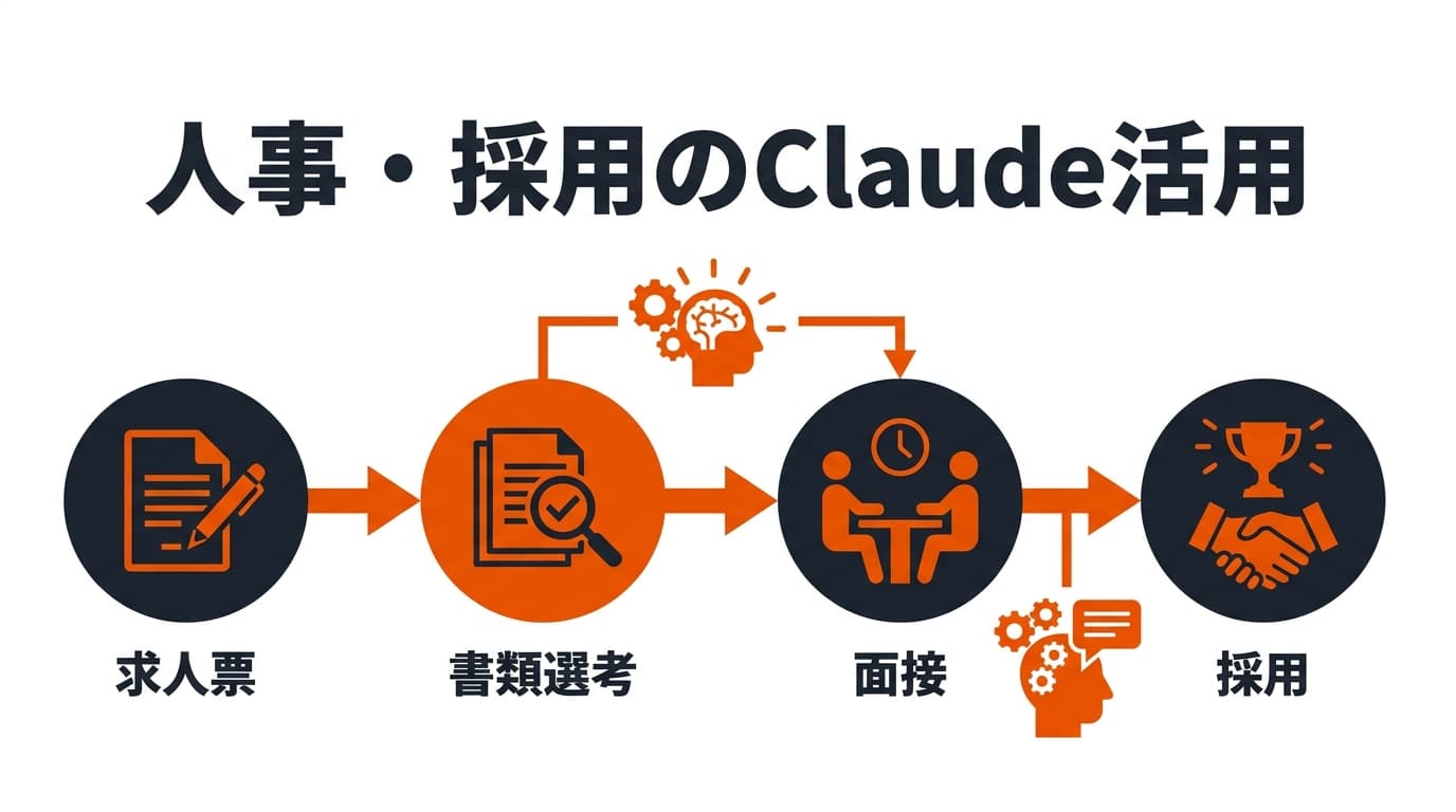 人事・採用のClaude活用ワークフロー|求人票・スカウト・面接準備・社内対応を効率化する使い方【2026年版】