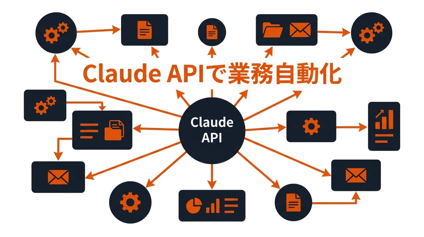 Claude API で社内業務を自動化する実装ガイド|できること・始め方・コストの考え方【2026年版】