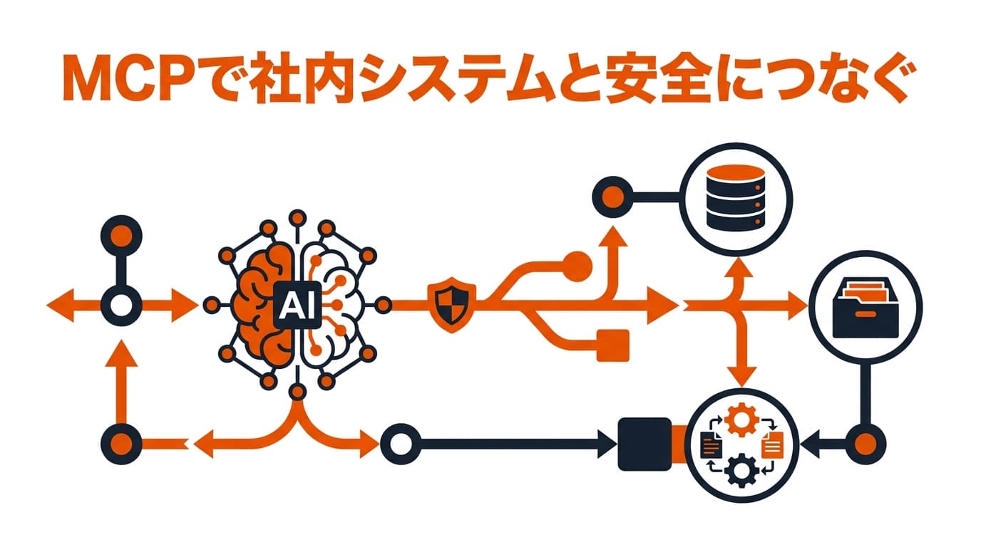 MCP(Model Context Protocol)とは?Claudeで社内システムと安全につなぐ仕組みと導入の進め方【2026年版】