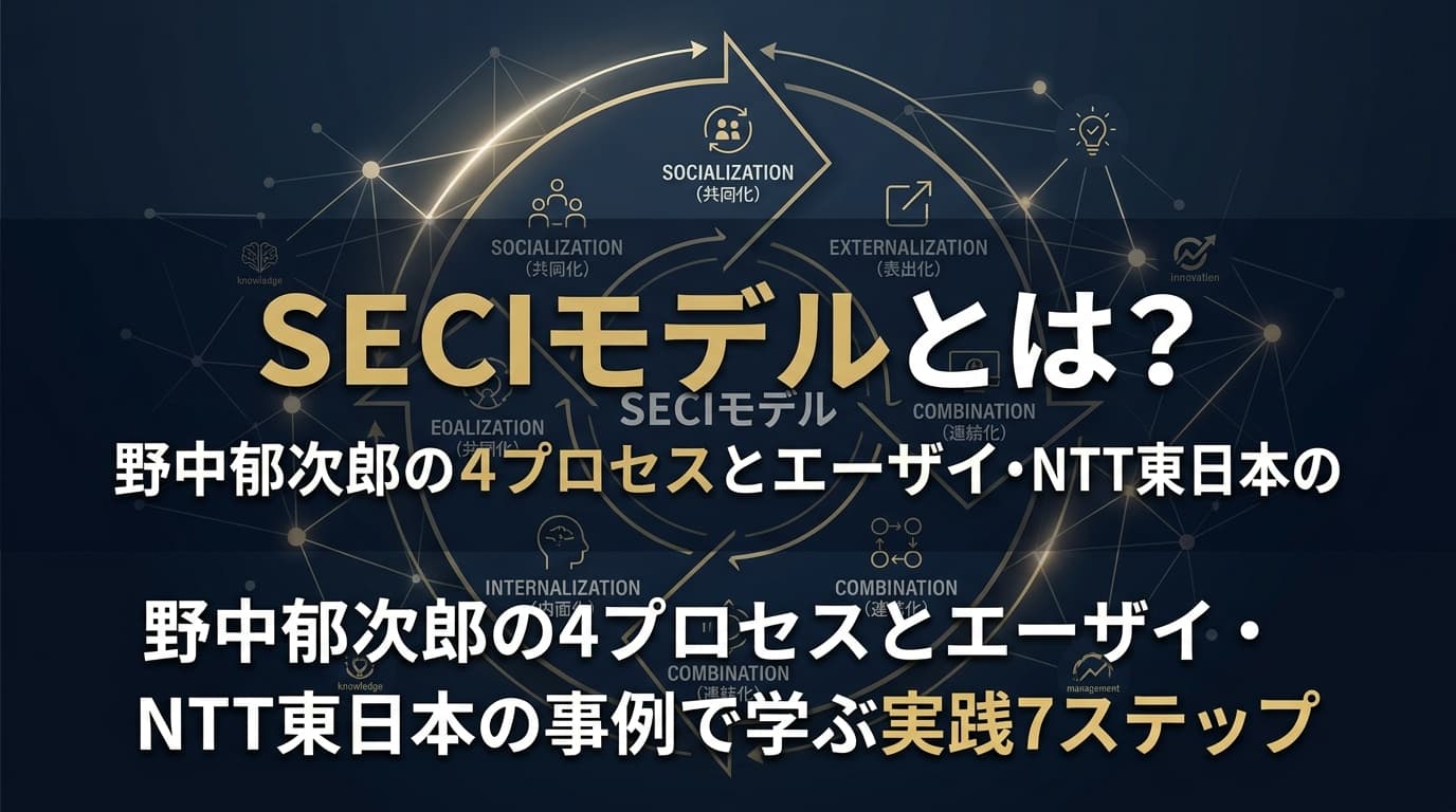 SECIモデルとは?野中郁次郎の4プロセス・身近な例・エーザイ/NTT東日本/トヨタ事例で学ぶ実践ガイド