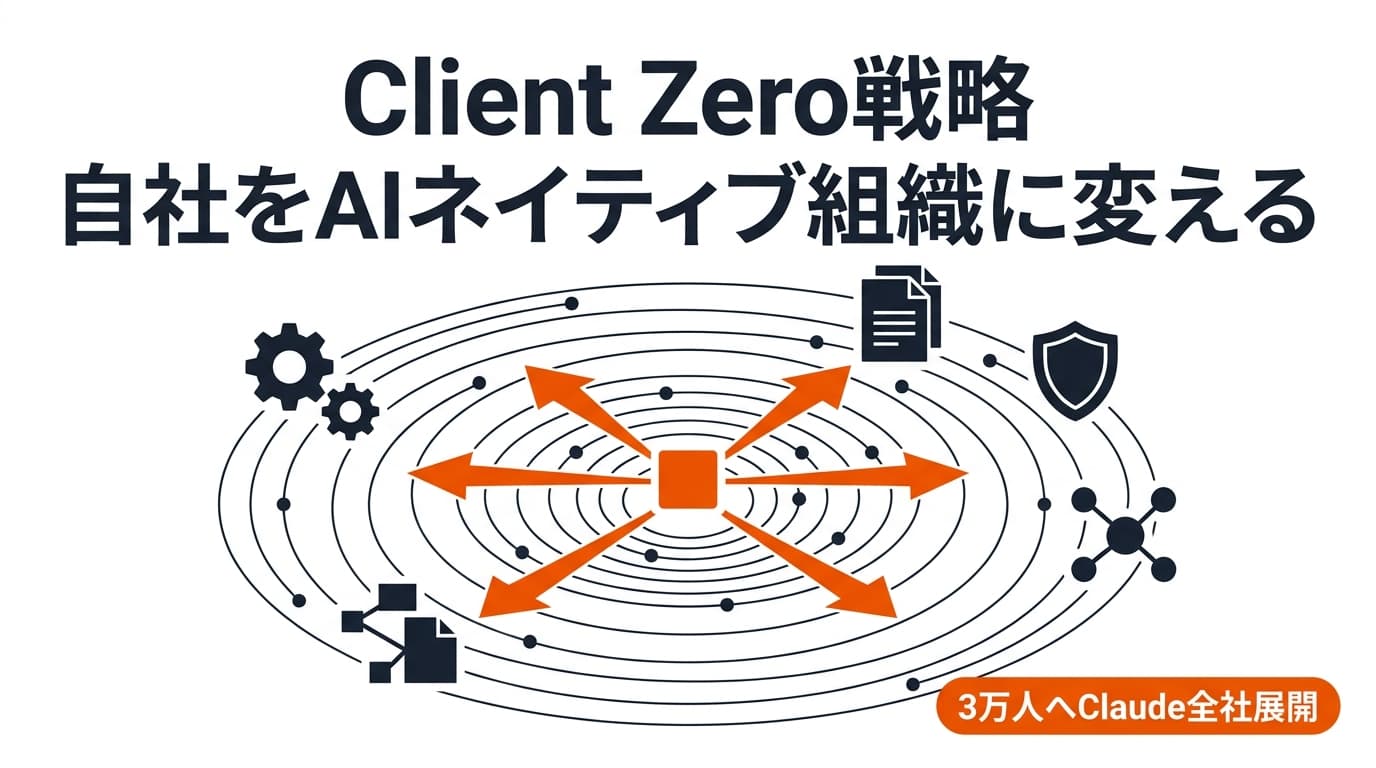 NECがClaude全社3万人に展開した「Client Zero」戦略|自社をAIネイティブ組織に変える全社展開ロードマップ【2026年版】