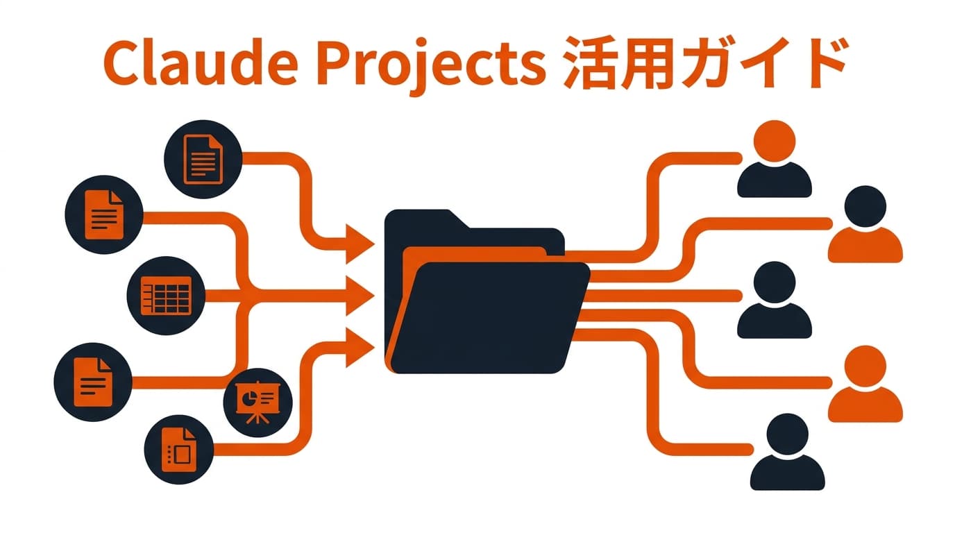 Claude Projects とは?社内ナレッジを束ねてチームの業務を回す活用ガイド【2026年版】