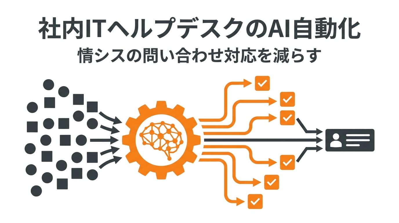 社内ITヘルプデスクをAIで自動化する方法|情シスの問い合わせ対応を減らす5ステップ【2026年版】
