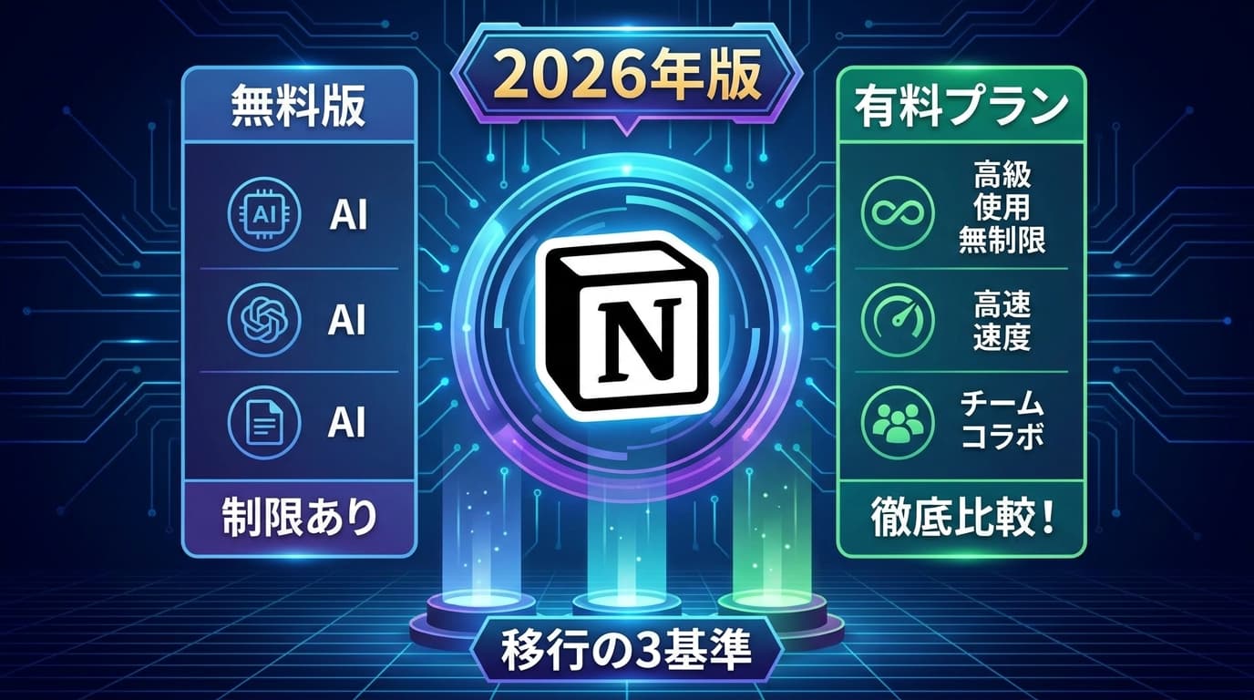 【2026年版】Notion AI 料金プラン徹底比較|AIアドオン廃止後のBusiness $18・無料20回・クレジット$10/1,000の選び方