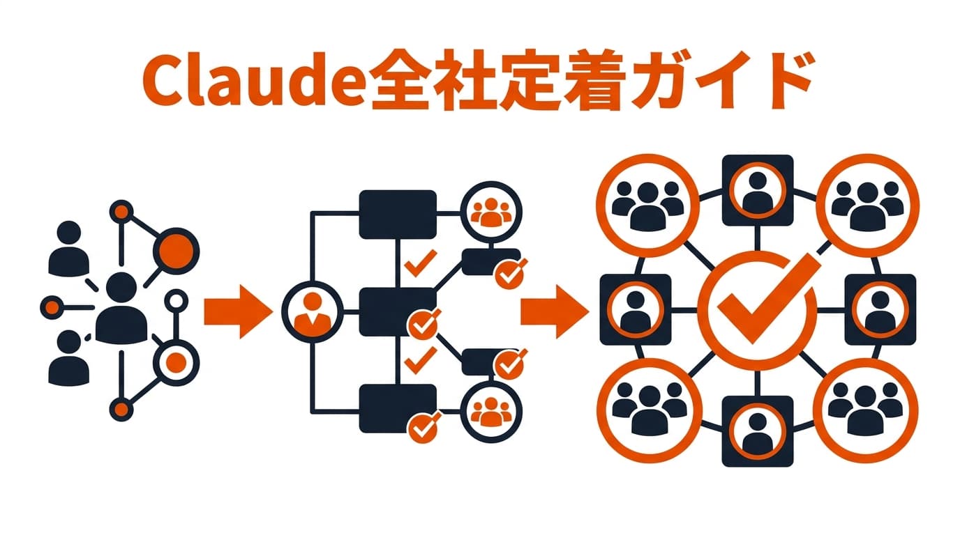 Claudeを全社に定着させる運用ガイド|利用ルール・教育・推進体制の作り方【2026年版】