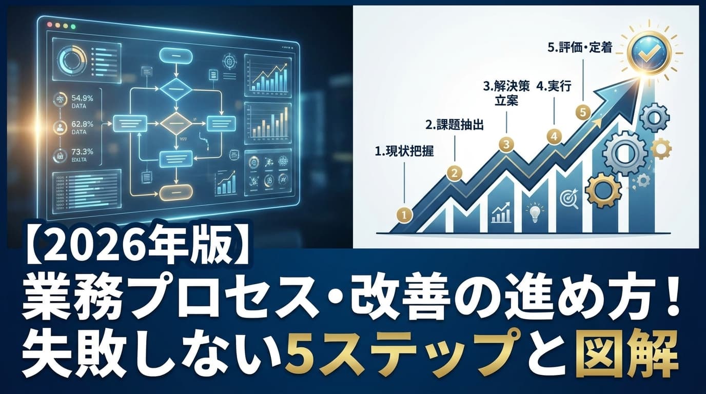 業務プロセス改善の進め方|BPMN図解とプロセスマイニング活用5ステップ【2026年版】