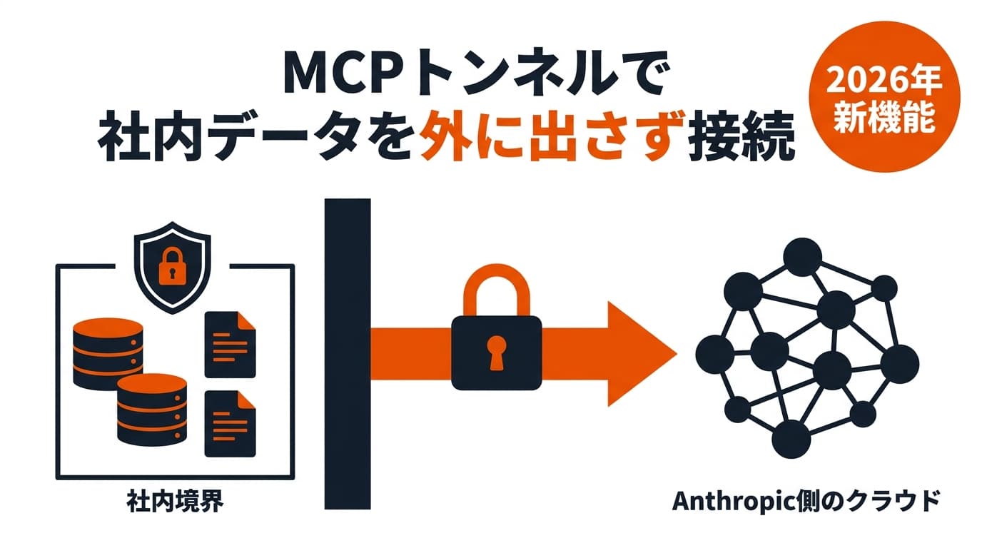 【2026年新機能】MCPトンネルで社内システムへ安全接続|自己ホスト型サンドボックスで機密を社内に留める