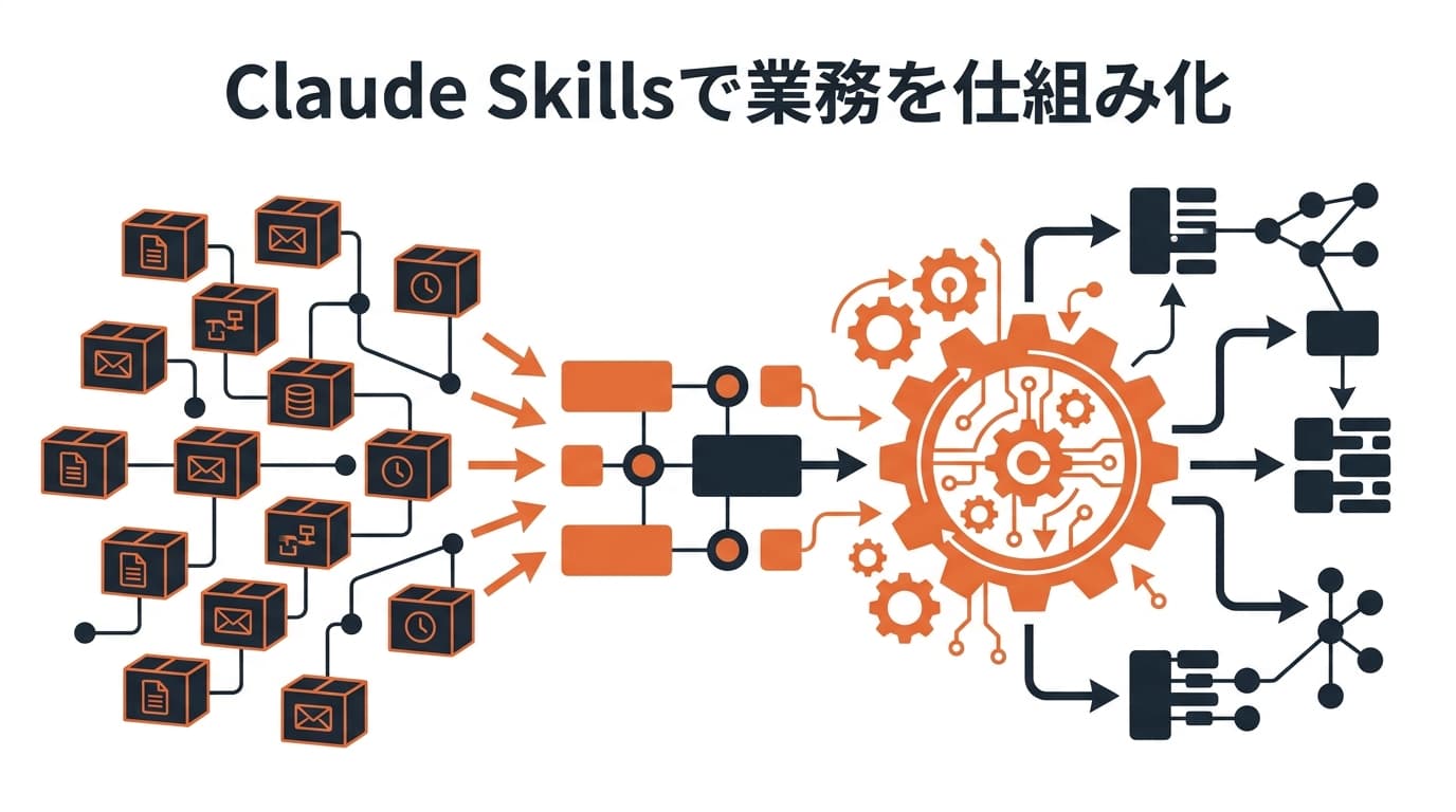 Claude Skills とは?繰り返し業務を社内で仕組み化する活用ガイド【2026年版】