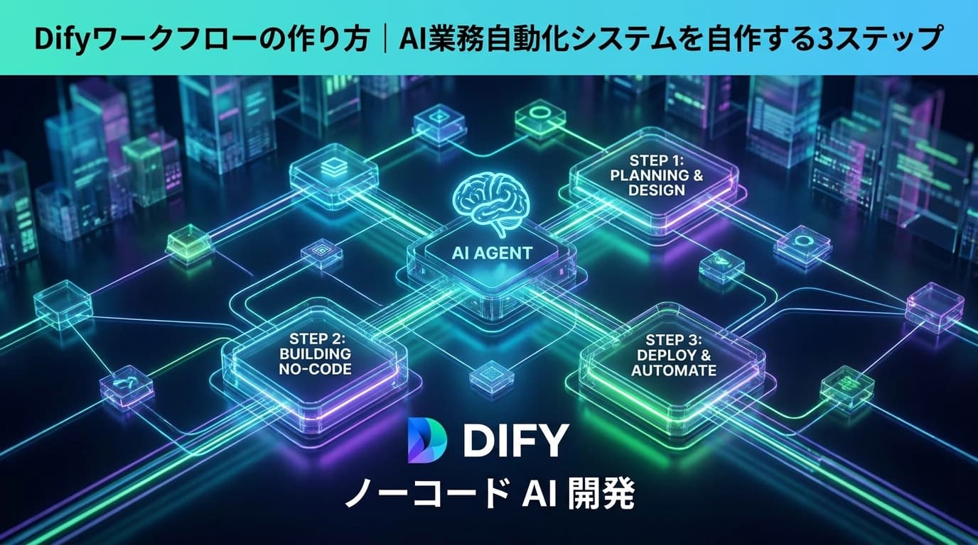 Difyワークフローの作り方|AI業務自動化システムを自作する3ステップ