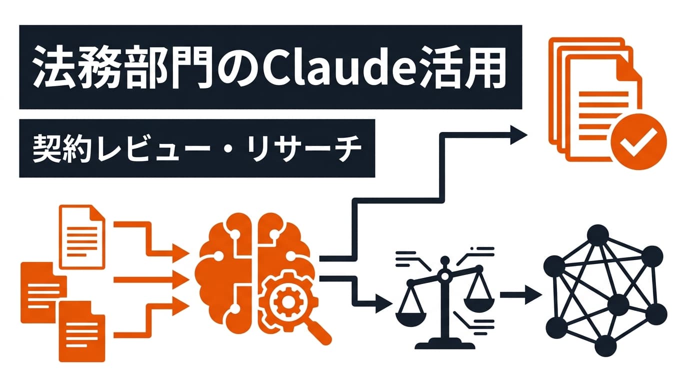 法務部門のClaude活用ワークフロー|契約レビュー・リサーチ・ナレッジ整備を効率化する使い方【2026年版】